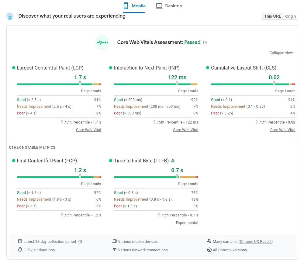 PrestaShop Performance Results